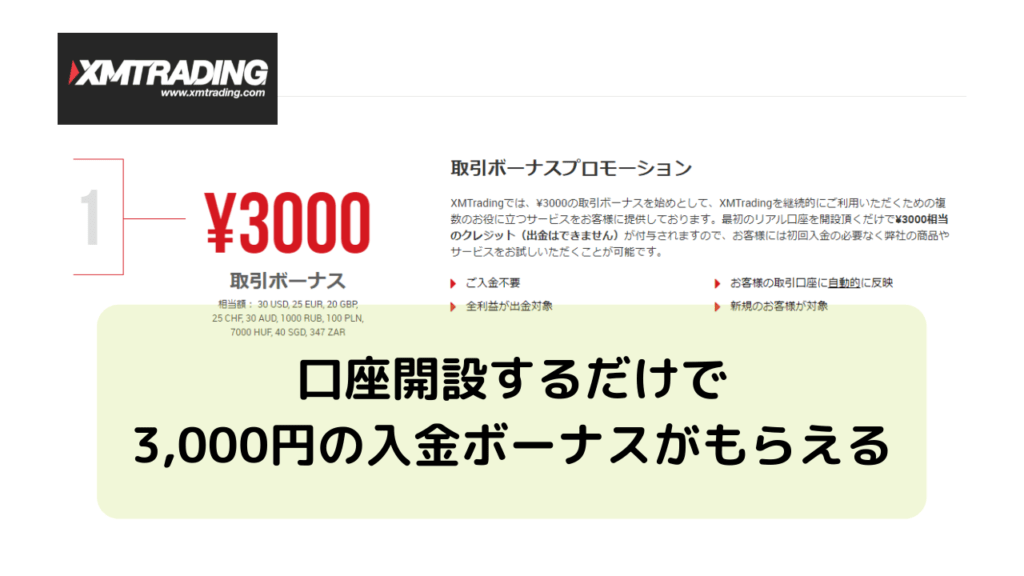 XMの口座開設をすると、3000円の口座開設ボーナスが受け取れる。