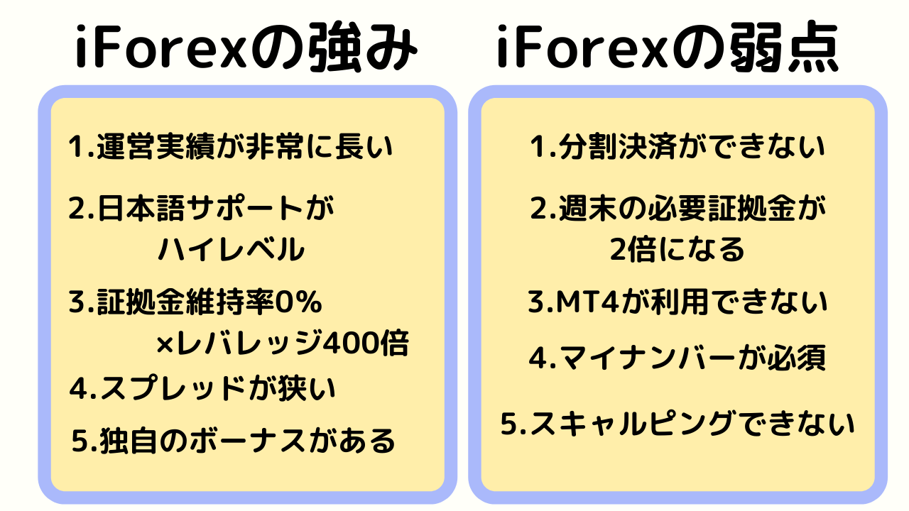 iForexの強みと弱点