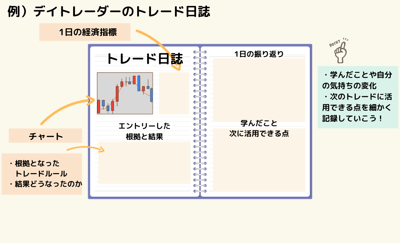 トレード日誌 ノート の書き方をご紹介します Fx戦記