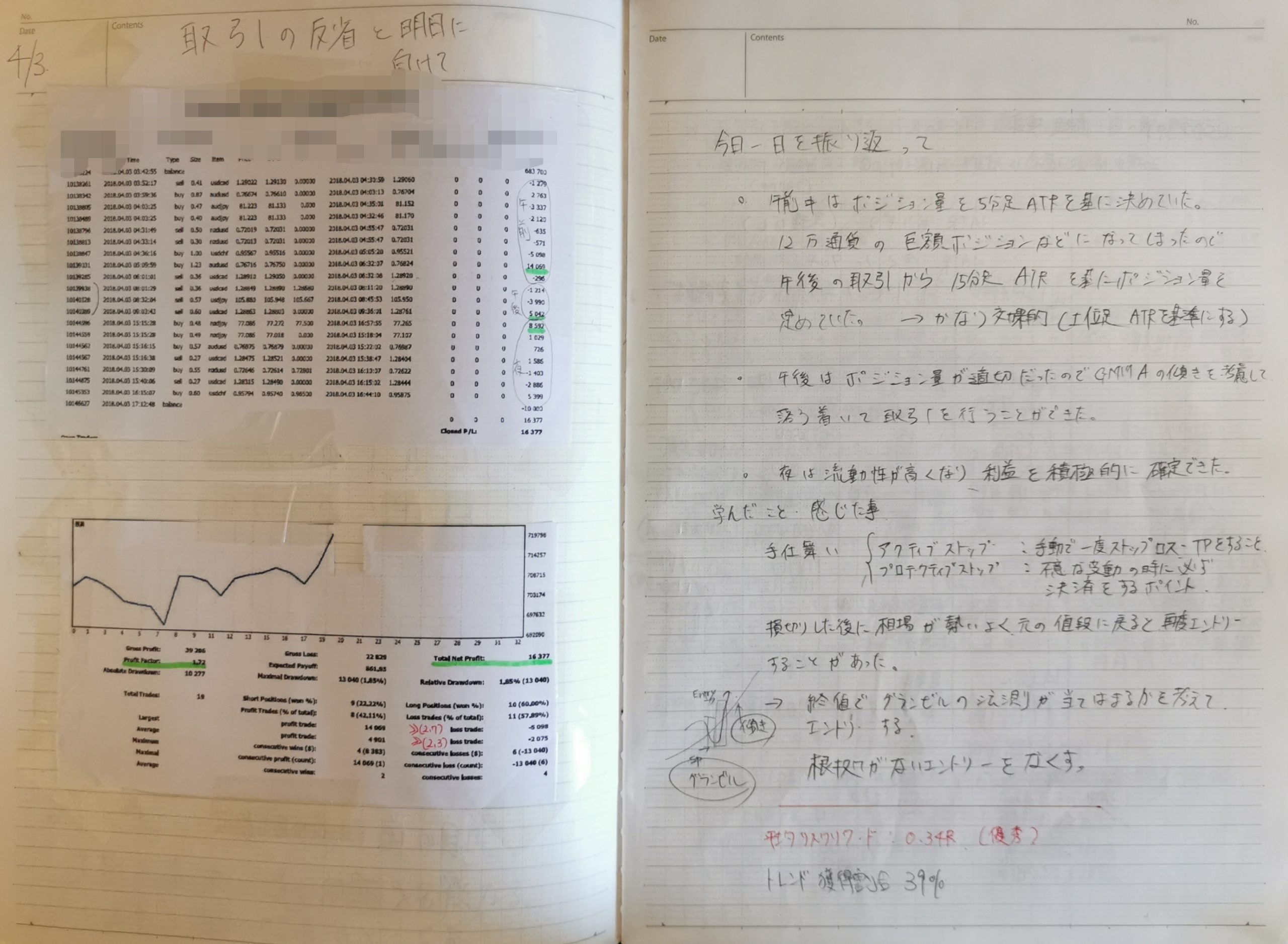 トレード日誌 ノート の書き方をご紹介します Fx戦記