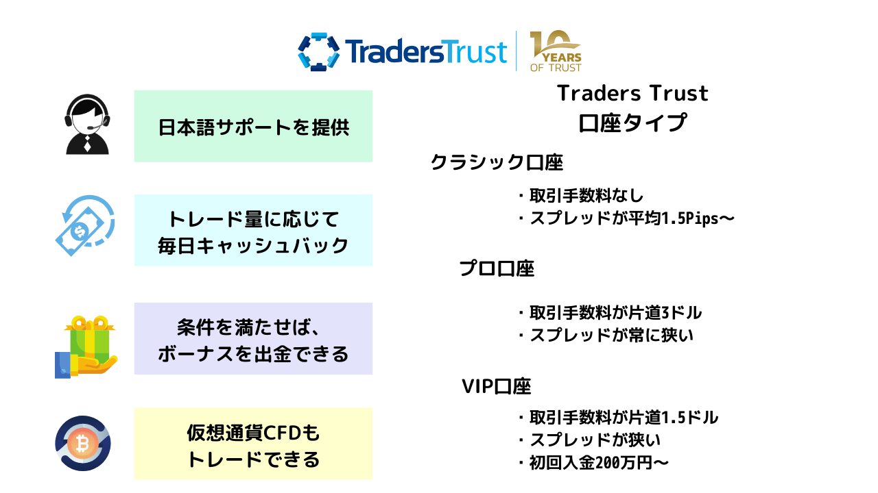 Traders Trustの魅力と口座タイプ